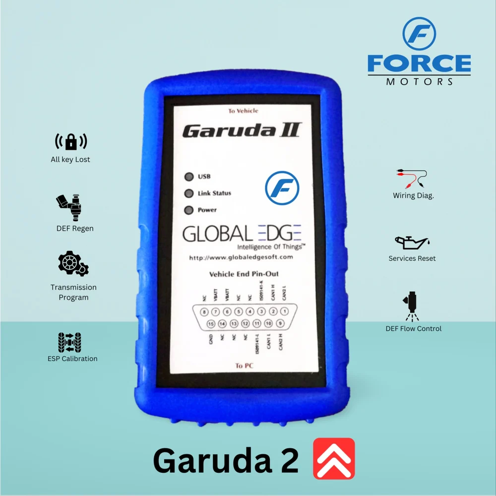 Garuda II Only hardware
